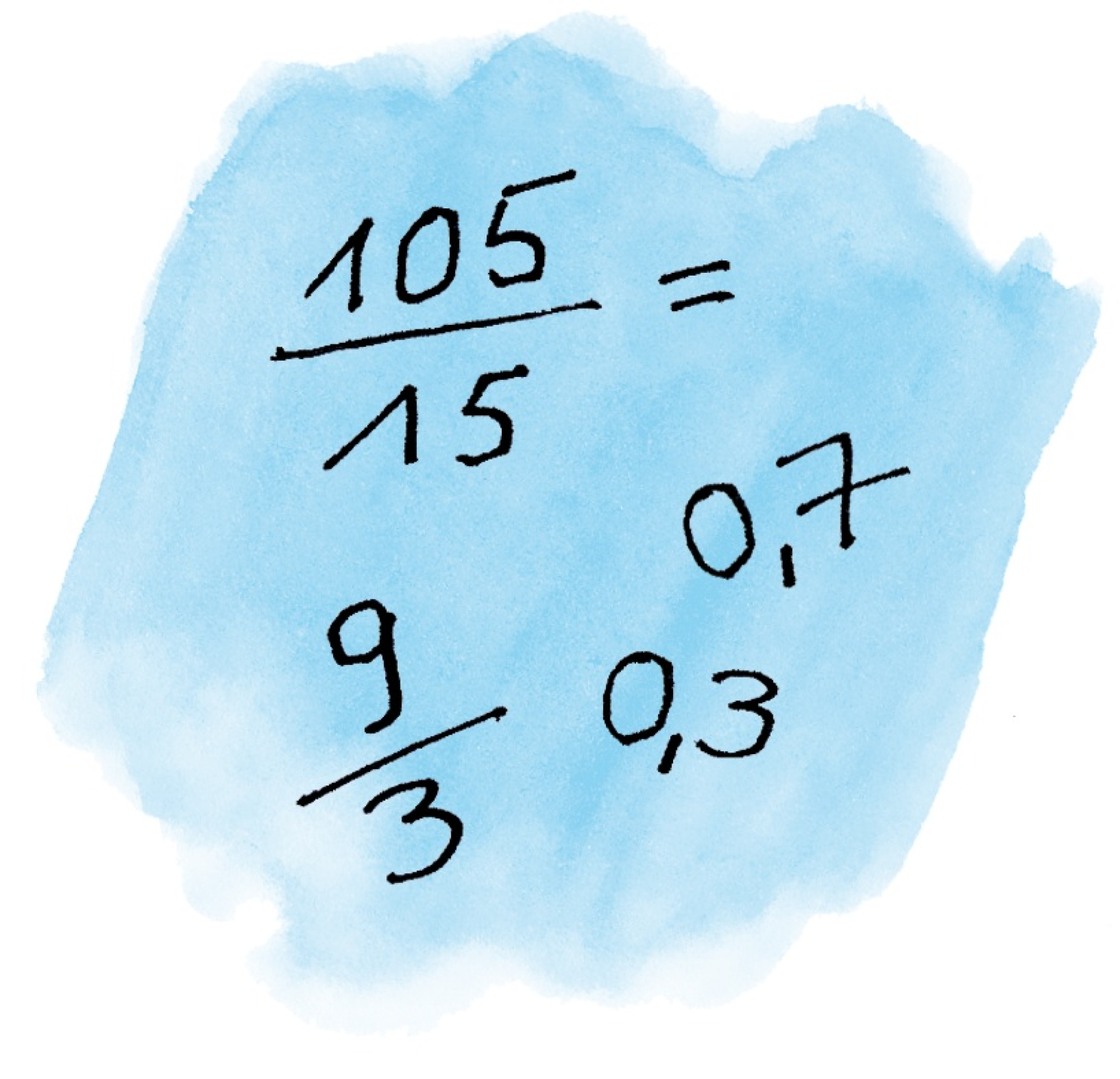 Mathematik